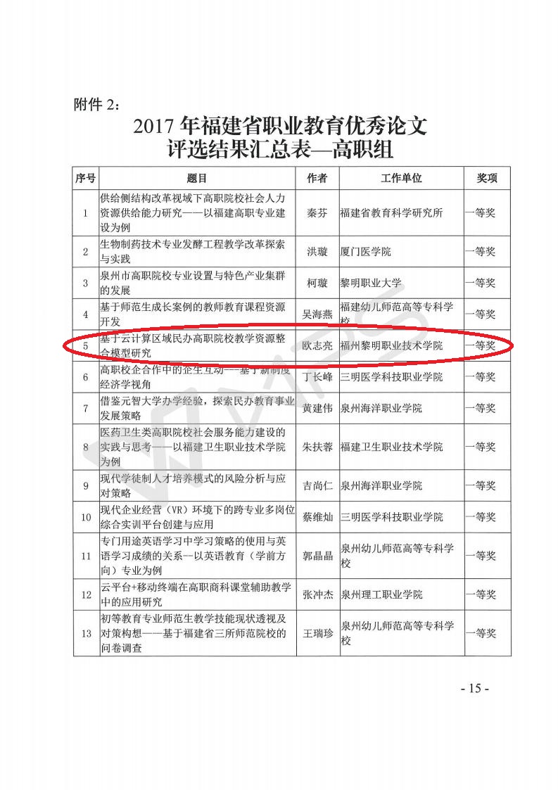 4.2017福建省职教论文获奖通知文（附获奖名单）_15（标注）.jpg