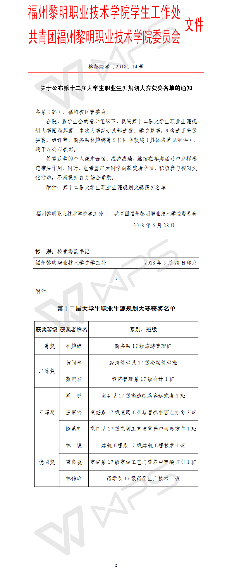榕黎院学〔2018〕14号——关于公布第十二届大学生职业生涯规划大赛获奖名单的通知.png