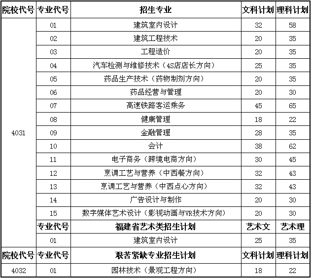 福州黎明职业技术学院2018年普通高考招生计划一览表