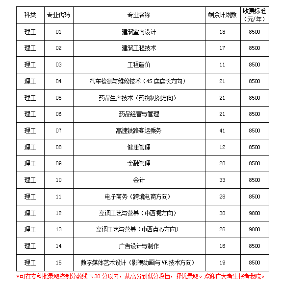 福州黎明职业技术学院2018年福建省高职（专科）批第二次征求志愿招生计划公告