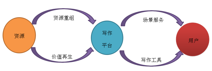 1540366070125829.png 1540366070125829.png