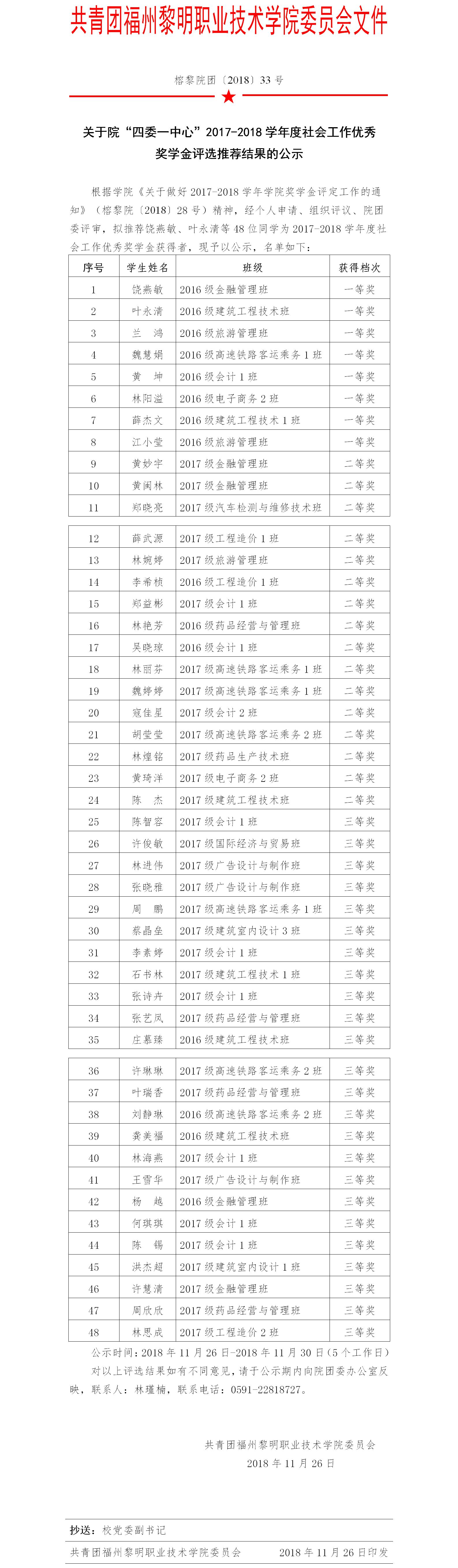 榕黎院团〔2018〕33号——关于院“四委一中心”2017-2018学年度社会工作优秀奖学金评选推荐结果的公示.jpg
