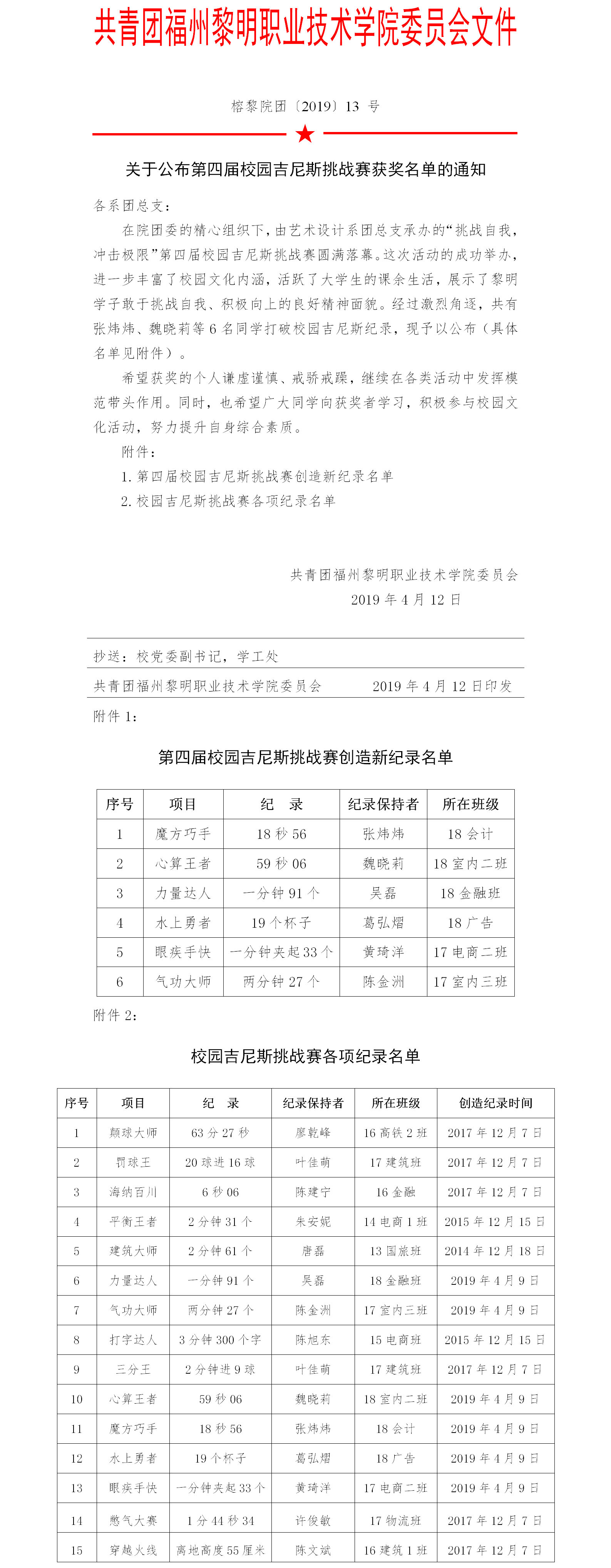 榕黎院团〔2019〕13号——关于公布第四届校园吉尼斯挑战赛获奖名单的通知.png