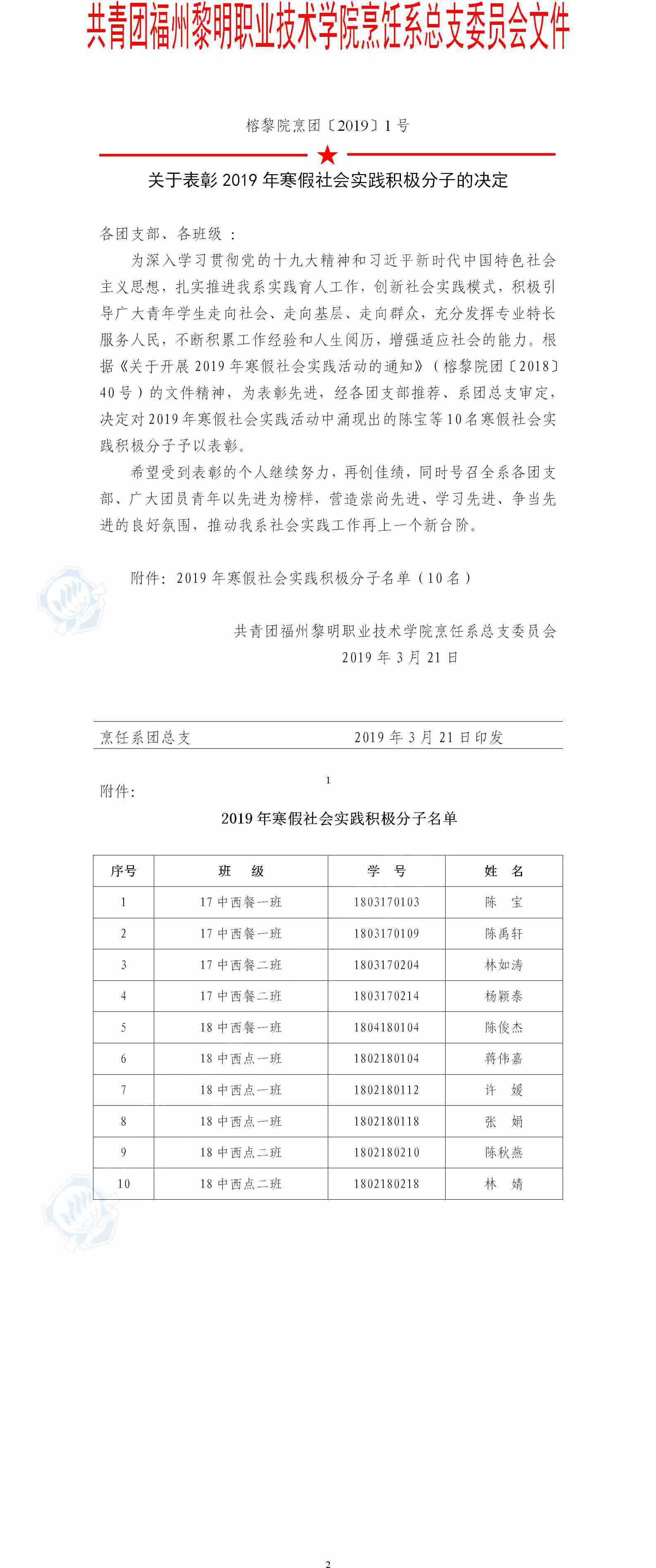 【2019】1号关于表彰2018年寒假社会实践积极分子的决定_副本.jpg