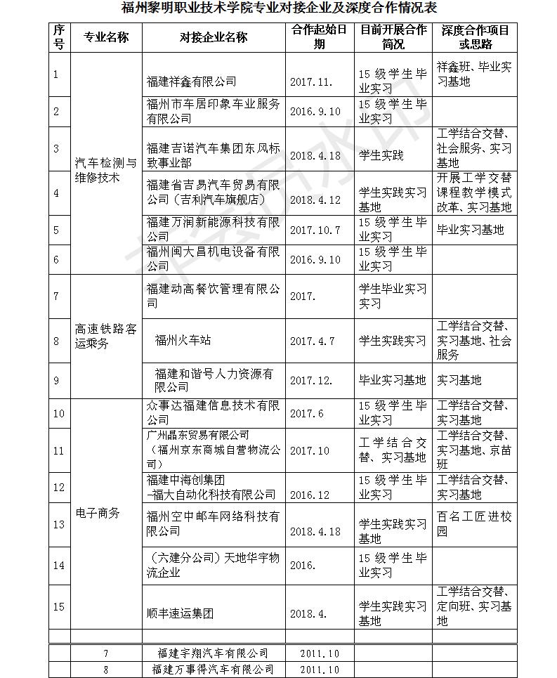商务系 福州黎明职业技术学院专业对接企业一览表.jpg
