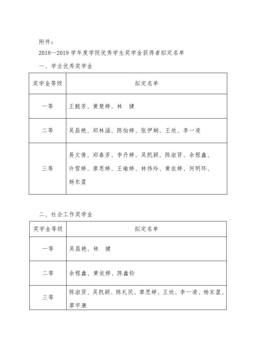 榕黎院药〔2019〕7号关于药学系学业优秀奖学金与社会工作奖学金的公示_000002.jpg